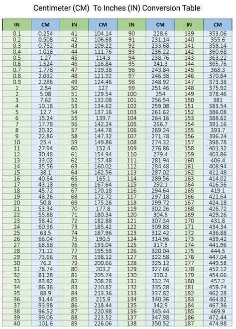 Inches To Cm Conversion Chart