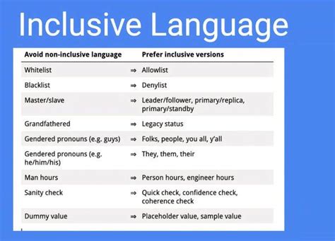 inclusive vs exclusive language examples