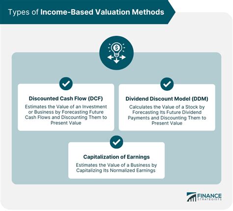 Income Valuation