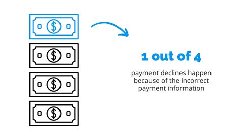 incorrect transaction code 22