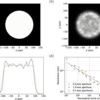 increasing which of the following parameters would yield the best spatial resolution