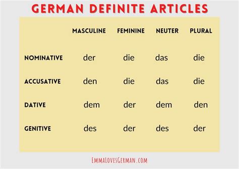indefinite article examples in german