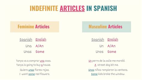 indefinite article examples spanish