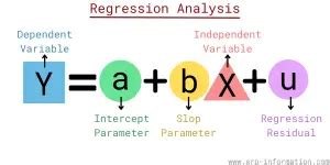 independent variable in regression analysis