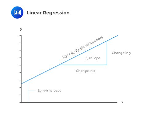 independent variables in linear regression models