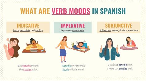 indicative imperative subjunctive examples