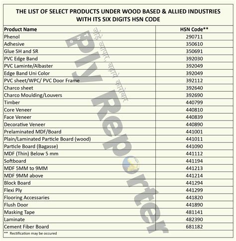 indicator bulb hsn code