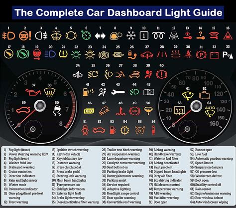 indicator lamp meaning