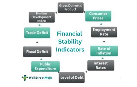 indicators of financial stability