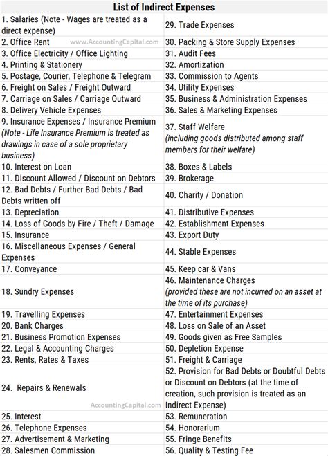 indirect expenses examples list