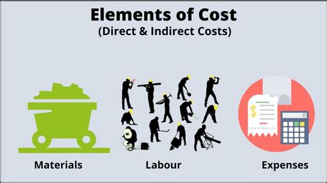 indirect material cost is a part of variable cost