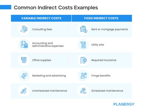indirect material fixed or variable cost