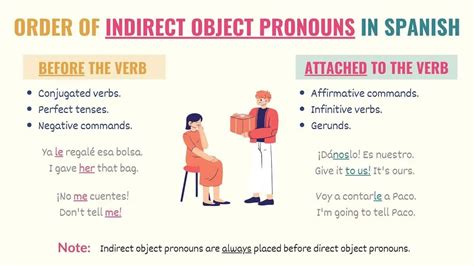 indirect object spanish examples