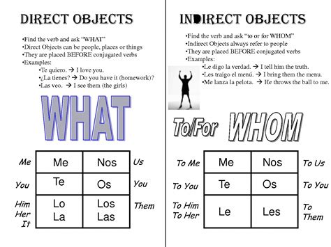 indirect vs direct object spanish examples