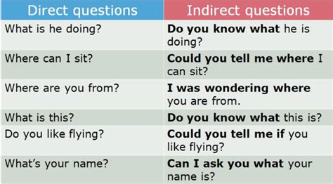 indirect wh questions examples