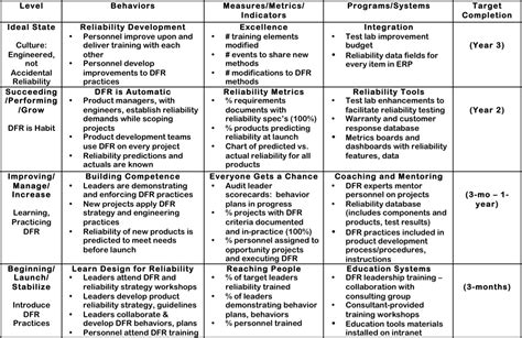 individual development plan examples for store manager