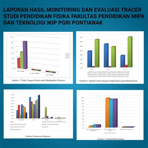 Indonesia Evaluasi dan Monitoring