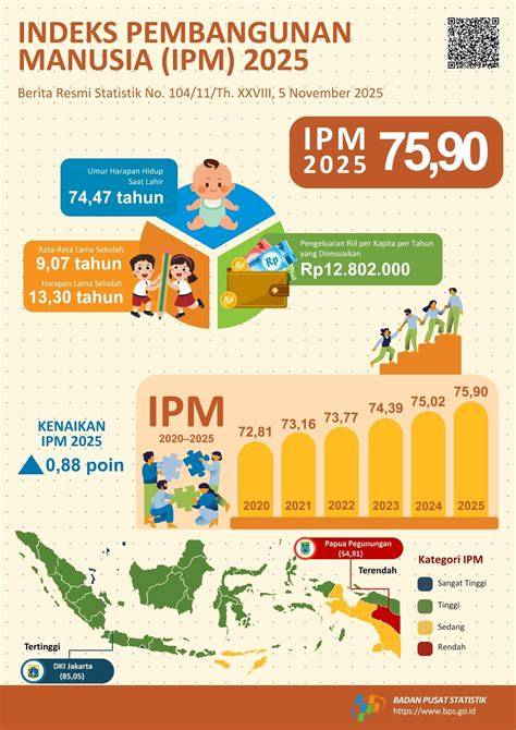 indonesia ipm
