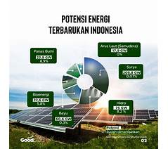listrik indonesia