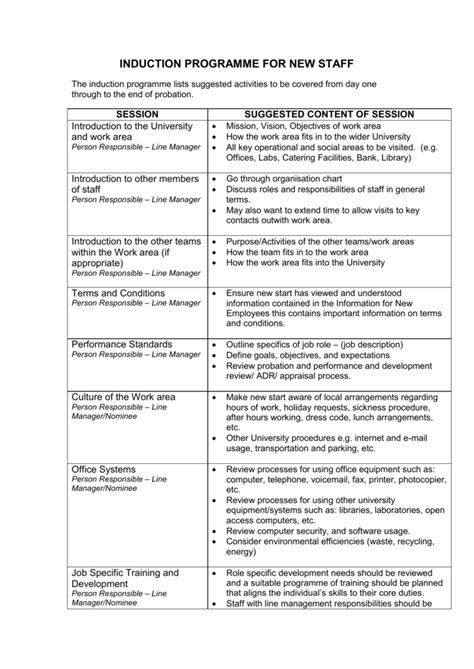 induction program list