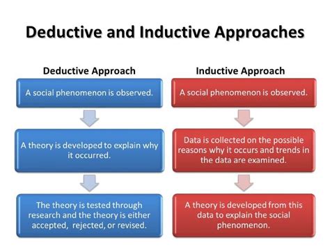 inductive and deductive method of research pdf