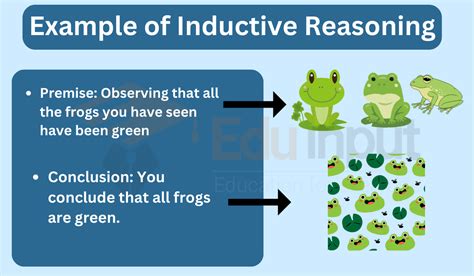 inductive method examples in real life