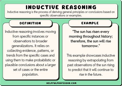 inductive reasoning examples in nursing