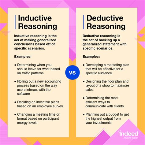 inductive reasoning examples sentences