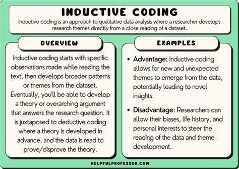 inductive thematic analysis in qualitative research example