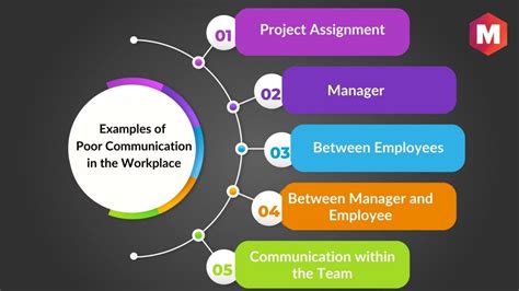 ineffective communication examples workplace