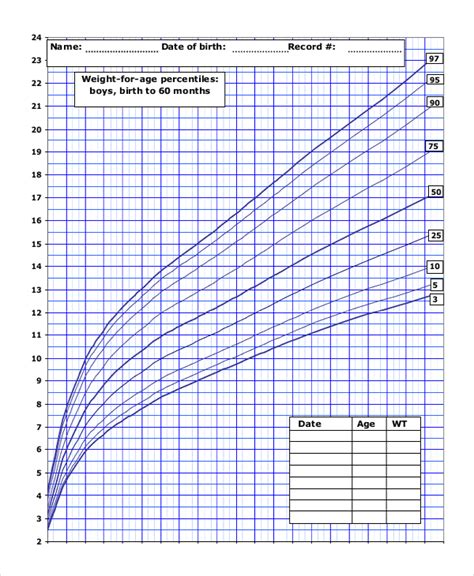 Infant Weight Percentile Chart