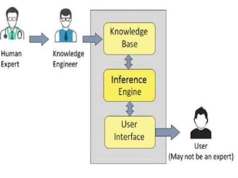 inference engine example