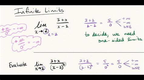 infinite limits basic calculus