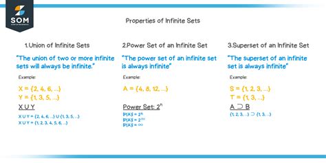 infinite math example