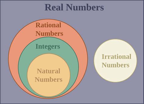 infinite sets in math