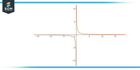 infinite things examples