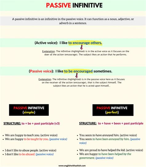infinitive active and passive voice examples