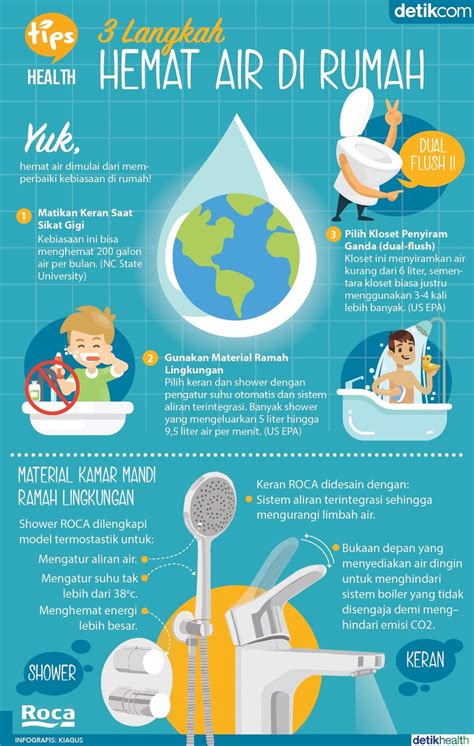 infografis hemat air