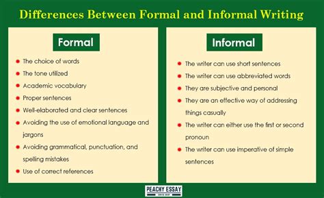 informal definition meaning in reading and writing