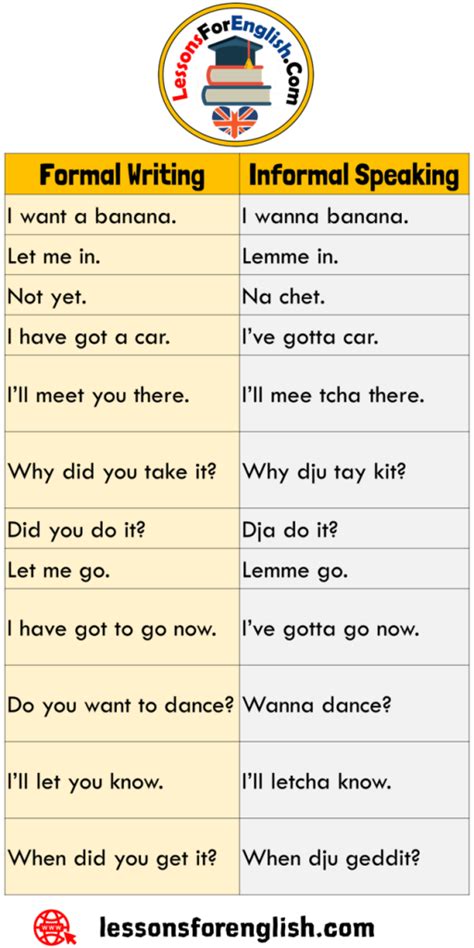 informal speaking examples