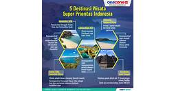 informasi wisata indonesia