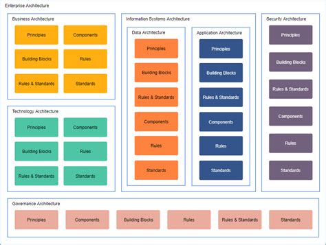 information architecture diagram example