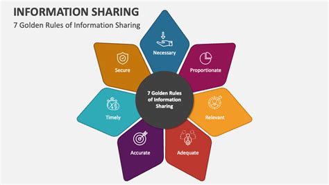 information sharing examples