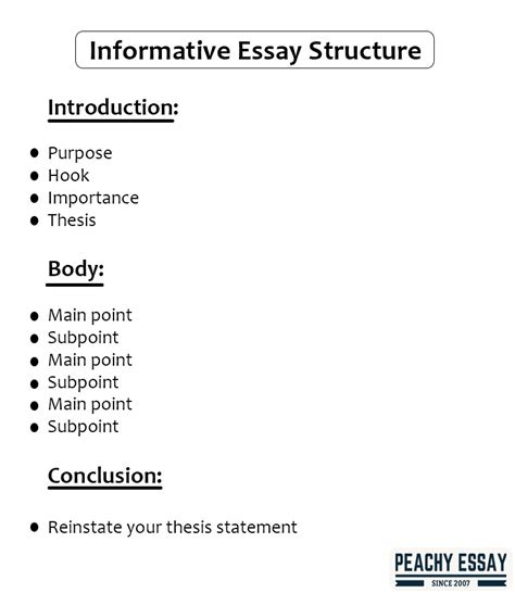 informative essay conclusion structure