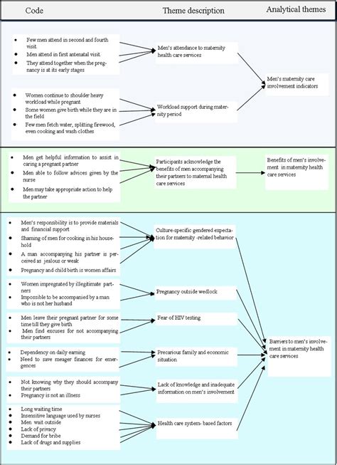 initial codes in thematic analysis example