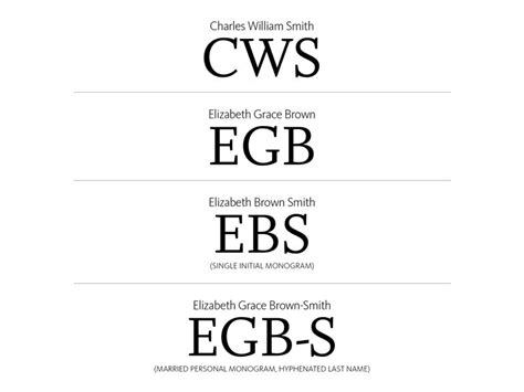 initial of first name meaning