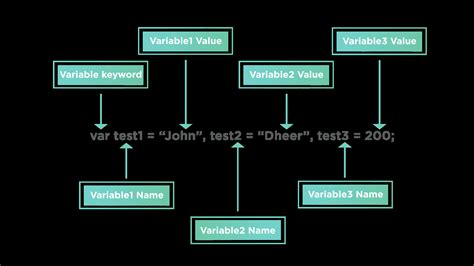 initialize multiple variables in javascript