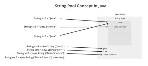 initialize string variable in java