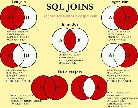 inner join definition sql