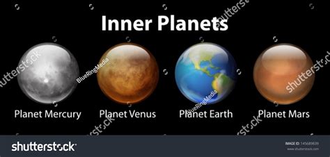planet dalam